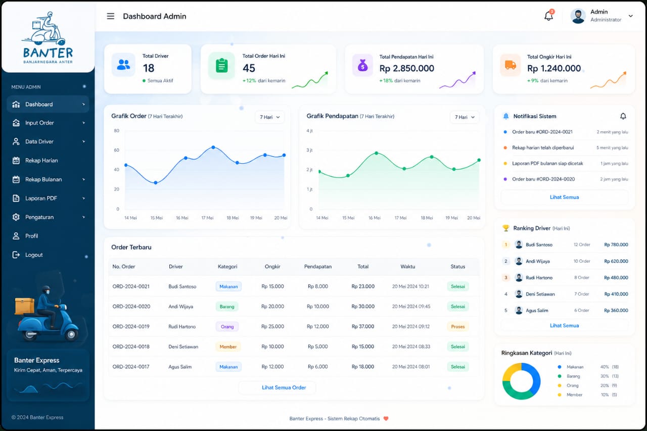 Dashboard Operasional & Analitik Banter Express
